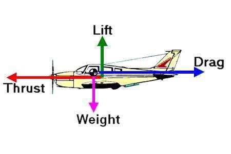 GearBotsBC's tweet photo. Starting off with some #PhysicsOfFlight #GroundSchool this morning in our #Virtual #Aerospace #STEM summer camp - looking forward to our guest speaker today - a #Canadian #Engineer working @Tesla - @AbbyAirshow @pilot_chinook @UFVTrades https://t.co/GgsL5KPo5f