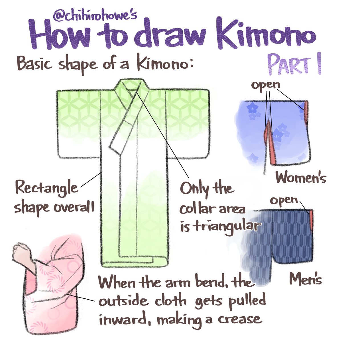  #kimono Part 1: The basic shape of a kimonoKimono is all about straight lines and squares. There are no curves, and the only triangle bit is the collar area.The basic shapes are the same for men and women, but the holes in sleeves are different.