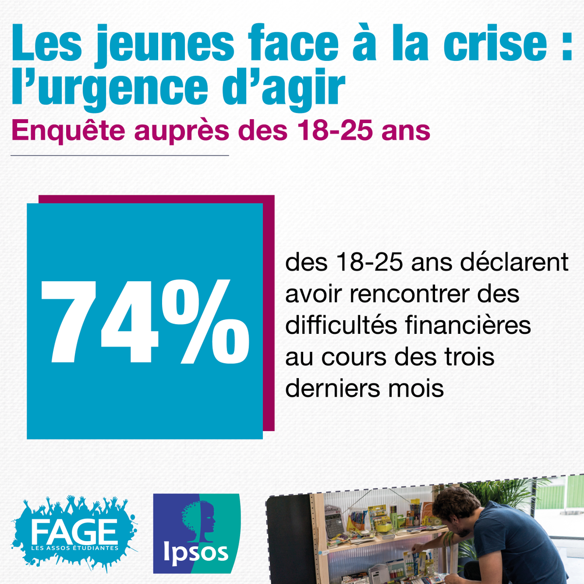 Le confinement aura été synonyme de #difficultés financières pour près des trois quarts des #jeunes, qui pour la moitié d’entre eux redoutent d’être confrontés, un jour, à une situation de #précarité 📉

Retrouvez l'enquête de la #FAGE avec <a href="/IpsosFrance/">Ipsos France</a> ➡️ fage.org/news/actualite…