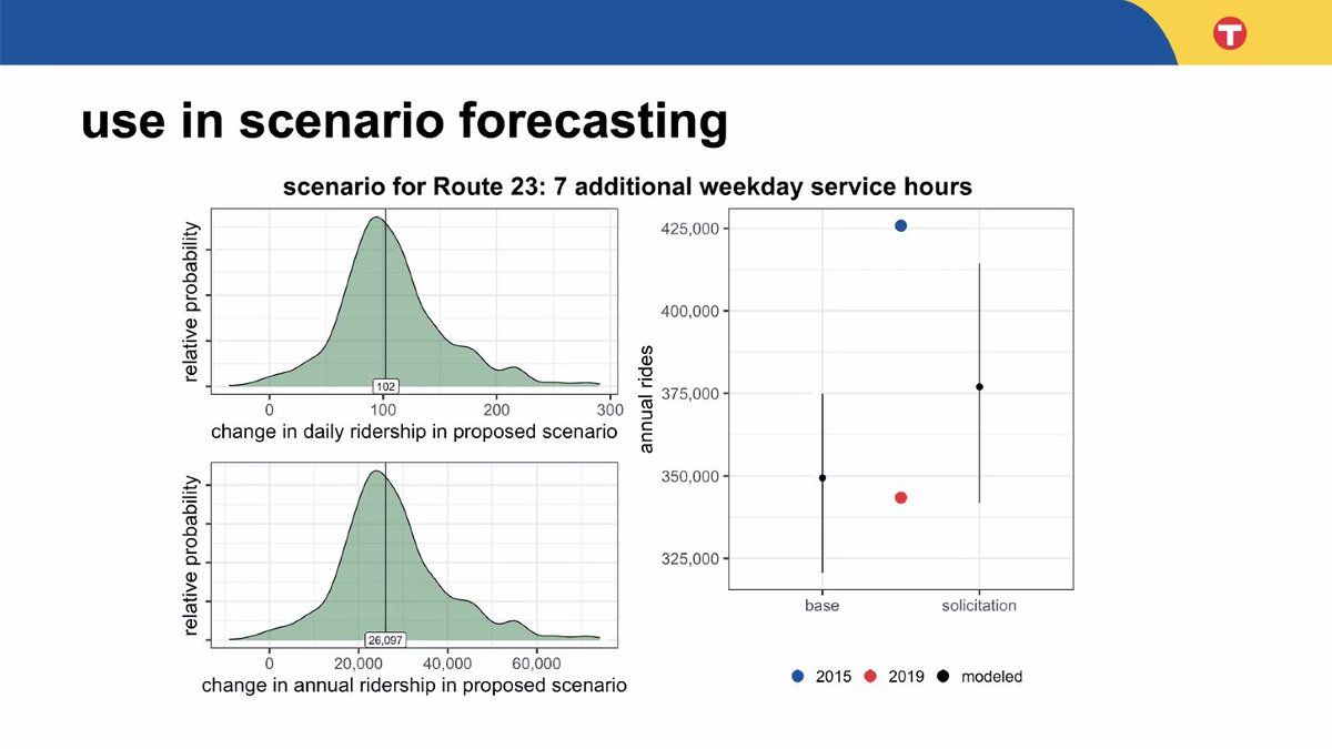 nguyenllpsych's tweet photo. ah yes, data science and public transportation. these are a few of my favorite things. enjoying a morning of #RStats with #noRth2020 conference https://t.co/5TpagsqrPS