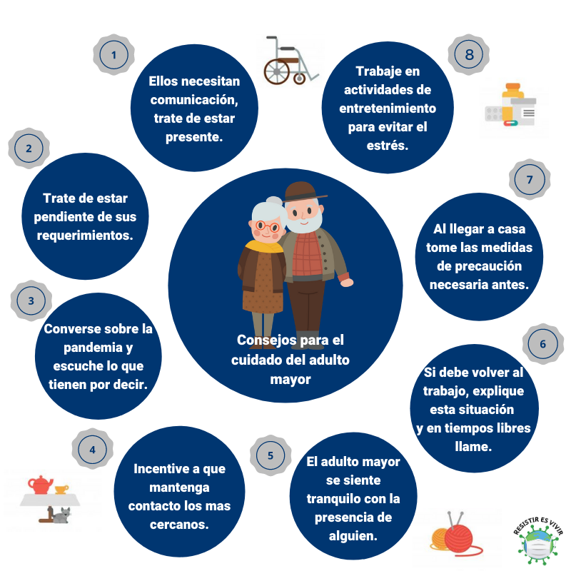 InDi_UPS's tweet photo. Los adultos mayores son un grupo vulnerable a contagiarse por eso aquí te presentamos 8 consejos para el cuidado de la salud física y psicológica del adulto mayor en casa.
#ResistirEsVivir #covid19 #NosCuidamosTodos #UPSConectada
@upsalesiana @InDi_UPS @Salud_Ec https://t.co/X0QwytI0Ci