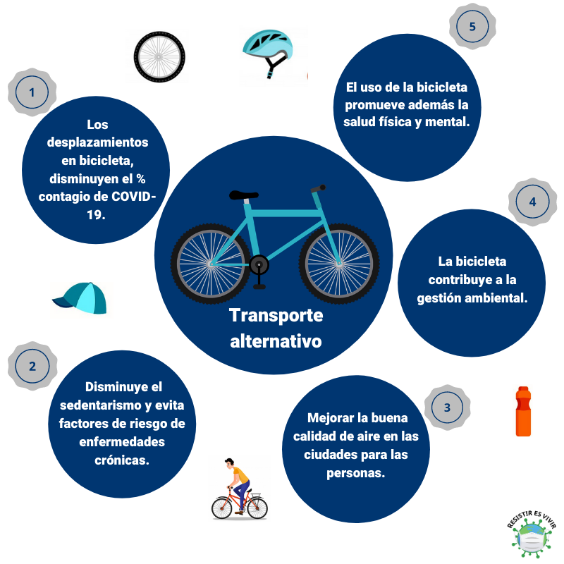 InDi_UPS's tweet photo. La necesidad de salir de casa y transportarte se vuelve un reto actualmente. Por eso te presentamos los beneficios de usar la bicicleta como una alternativa para transportarte.
#ResistirEsVivir #covid19 #NosCuidamosTodos #UPSConectada
@upsalesiana @InDi_UPS @ANT_ECUADOR https://t.co/G4jG2c2S10