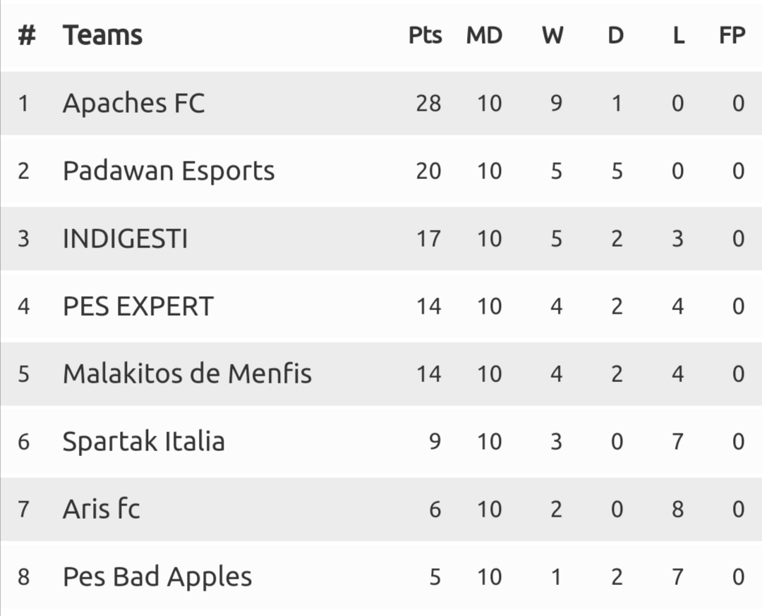 ‼️Hoy a las 22:15h partidazo importantisimo‼️

🏆Jor. 6 POSEIDON🏆
<a href="/PADcoop/">NEW PAD TEAM - PES 10vs10</a> vs <a href="/ItaliaSpartak/">Spartak Italia</a>

Con el playoff casi asegurado, vamos a apurar hasta la ultima opcion de ganar la liga!

📢 #quelafuerzateacopañe 💪
