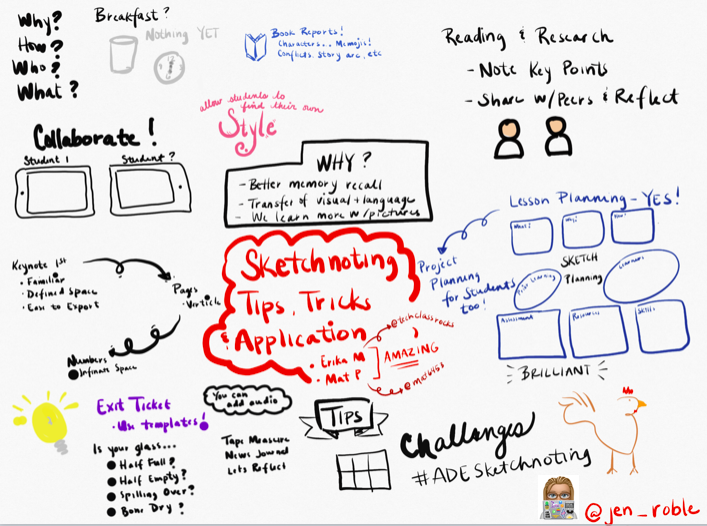 jen_roble's tweet photo. Amazing sketchnoting session this morning. Thank you @mat6453 &amp; @techclassrocks for sharing your ideas &amp; examples.  Hopefully I'll continue to find my own style! #ADE2020 #ADEFestivalofLearning #AppleEDUchat https://t.co/9nyiMrmxYe