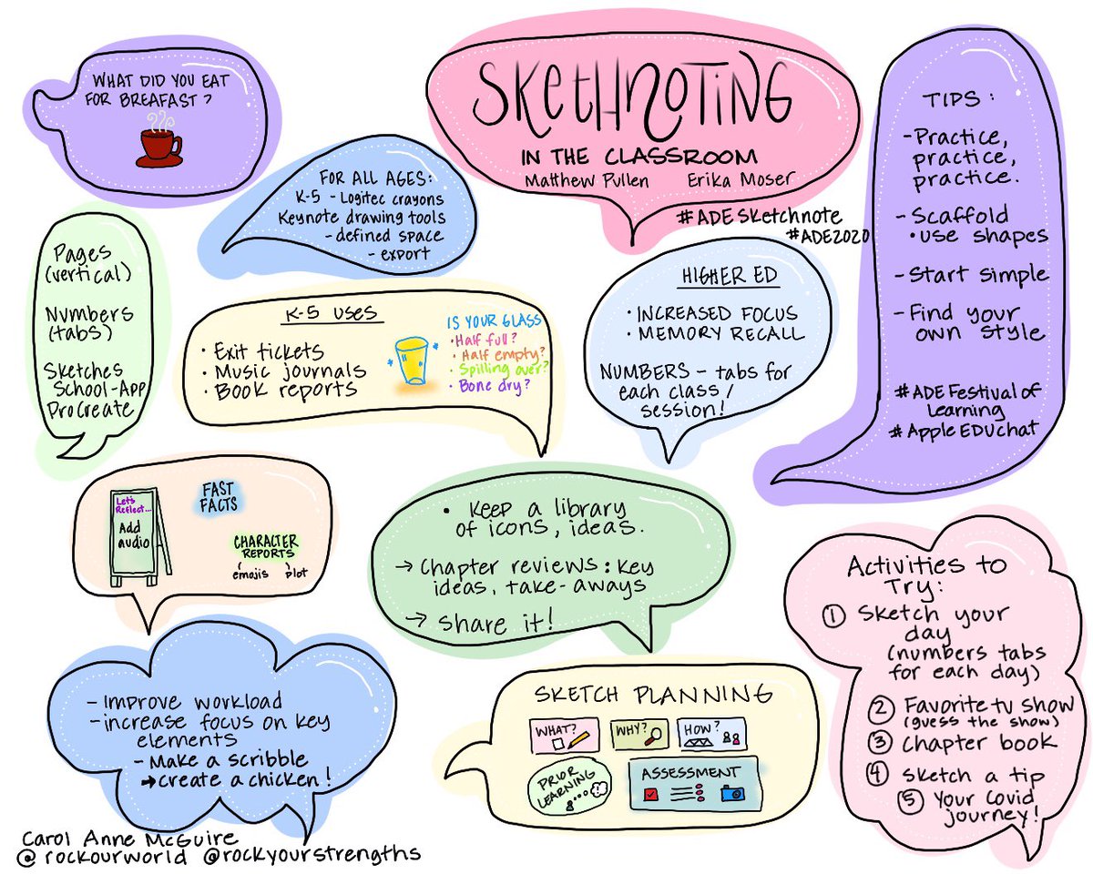rockourworld's tweet image. #ADE2020 #ADEFestivalofLearning #adechat #appleeduchat #adesketchnote @techclassrocks @aliciabankhofer @jakobesben 
Thanks for the great learning!