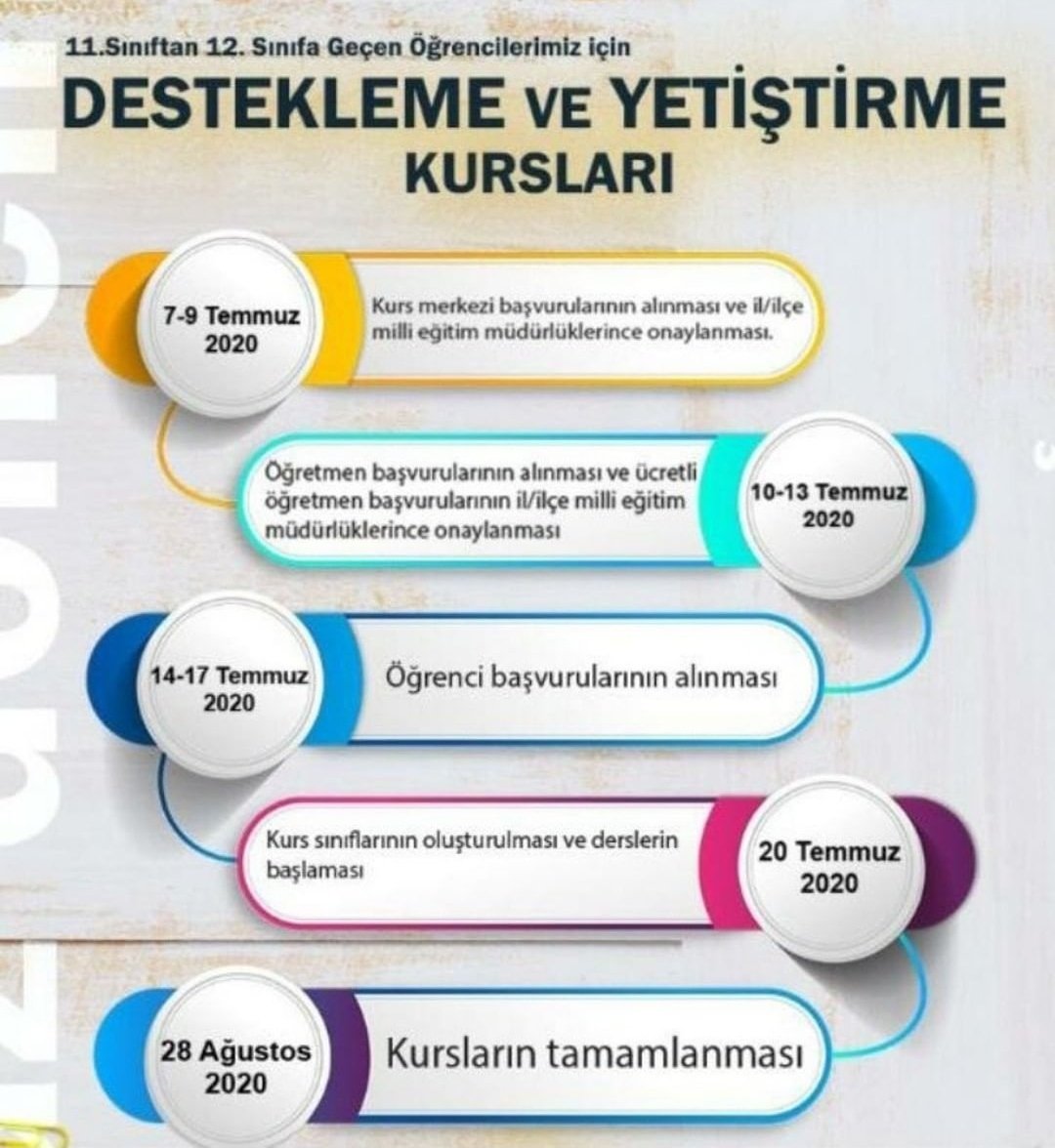 hakan__yasar's tweet photo. E-KURS  (12.SINIF ve MEZUN Öğrencilerin DYK Yaz Kurslar) https://t.co/X2VP3zxZj0
