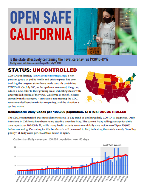 Latest  @CALPIRG fact sheet for July 13th shows that California is seeing uncontrolled spread of  #COVID19  https://calpirgedfund.org/reports/caf/open-safe-california-scorecard-july-13-2020