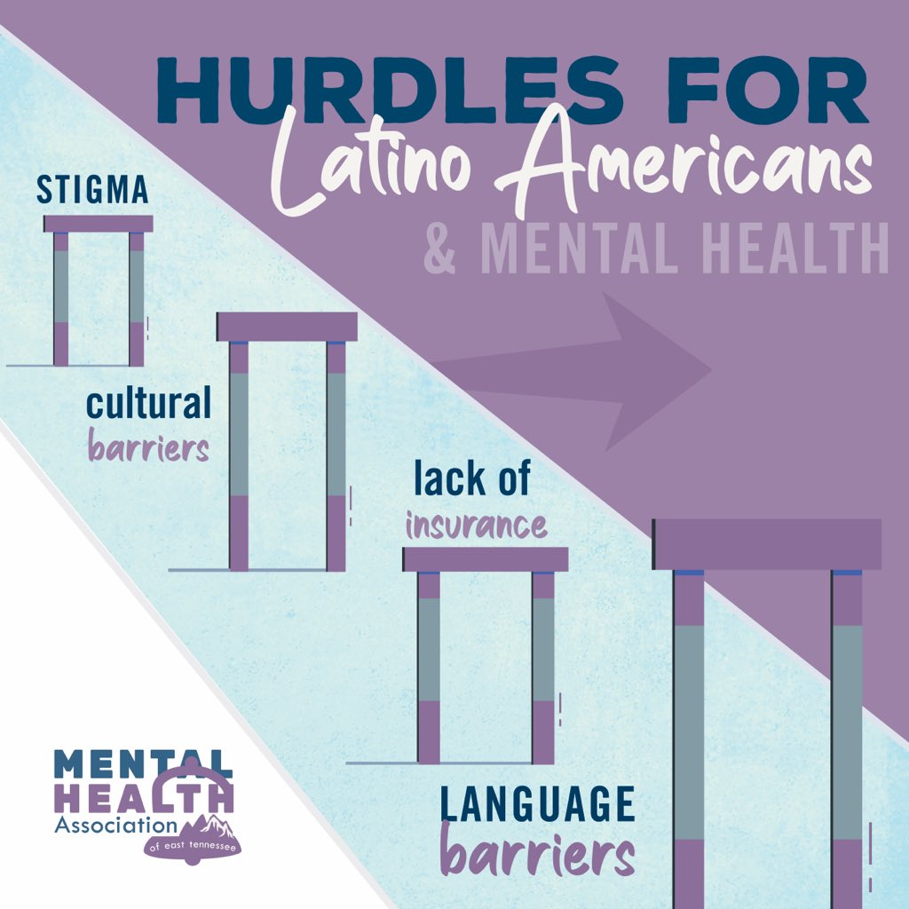 Receiving care in your native language is especially important in mental health because conversation is a part of the treatment. Support Latino American mental health!
.
#BIPOCmhm20 #BIPOCMentalHealthMonth #mentalhealth #BIPOC