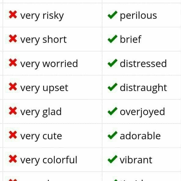 spoken_englishT's tweet photo. #BetterAvoidusingOverusedwordVery
#usealternatives❤😍 https://t.co/dz10y0oYia