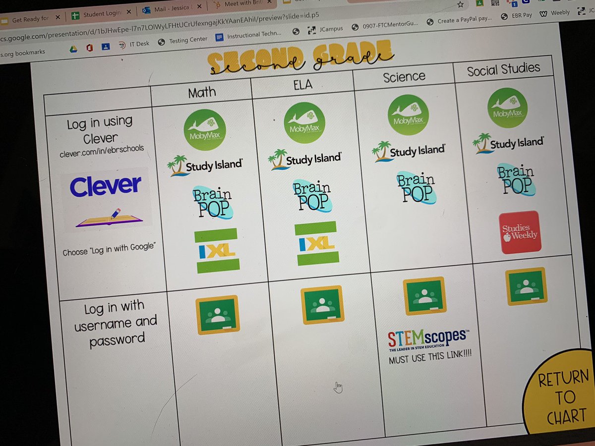 jdvicknair's tweet photo. I was asked to come up with a chart of our school’s online programs for our kiddos & break it down by grade. This is what I came up with! I love how colorful it is! Click for a copy: https://t.co/TMsUM2ddYR #backtoschool #technology #diyapp #googleslides #ebrschools #ebredtech https://t.co/LpncsWN95B
