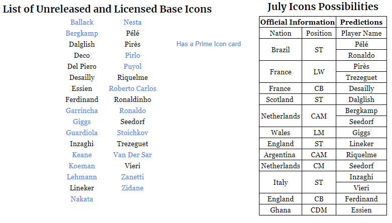 franginFM's tweet image. Here's the list of possible icons coming tomorrow and unreleased icons! 
#fifamobile #fifamobile20 #icons