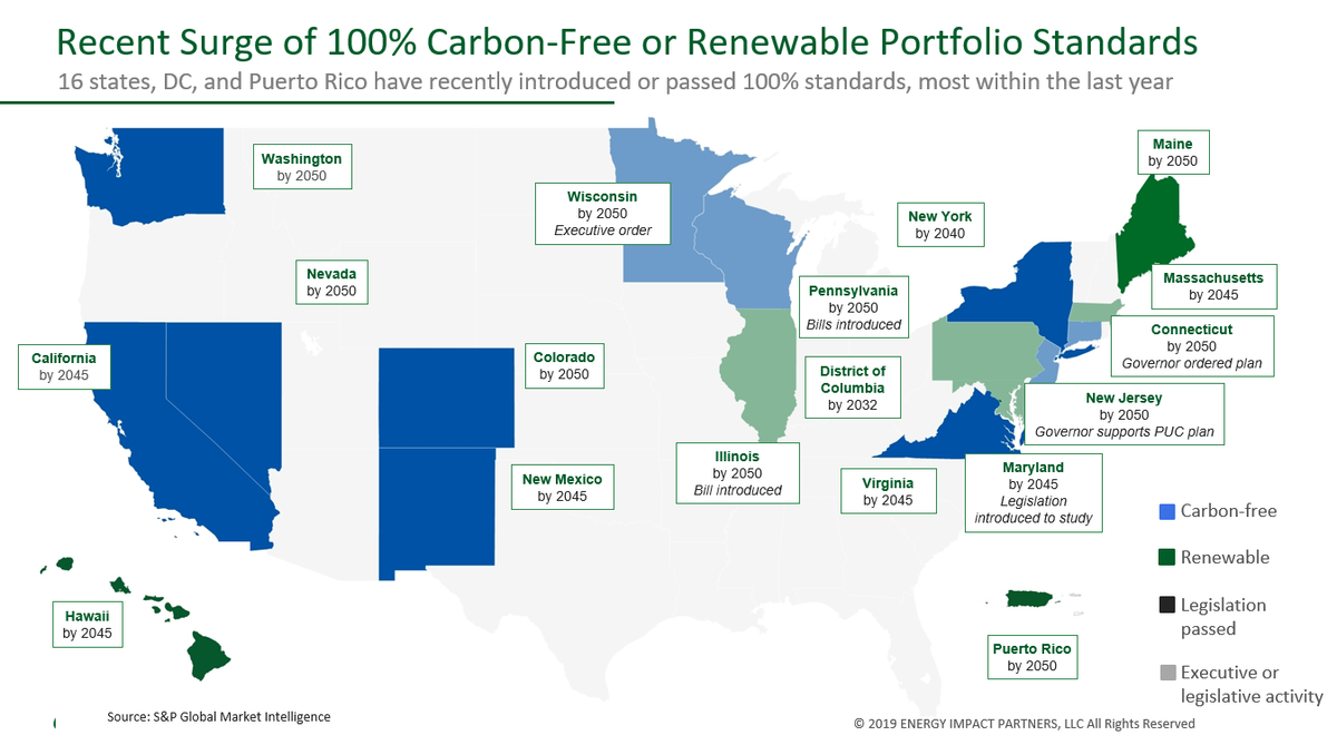 shaylekann's tweet photo. The new @JoeBiden climate plan announced today calls for 100% clean electricity by 2035. Here are all the states and utilities that have already set 100% clean targets - nearly all w/ target dates of 2040-2050.

Credit to @MadisonCFreeman https://t.co/JiNvu7dj2f