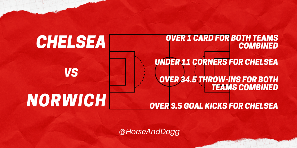 HorseAndDogg's tweet photo. A happy ending to round 35 with our bet-builder for the Man Utd game coming in. Who's on board tonight?
May the punt be with you.
#EPLtips #Getaroundus https://t.co/txXQCMoU9q