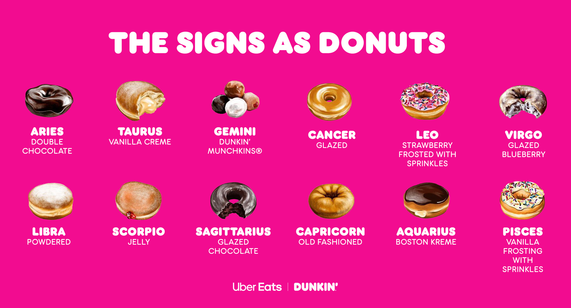 Dunkin Donuts Donut Menu dunkin-donuts-donut-menu