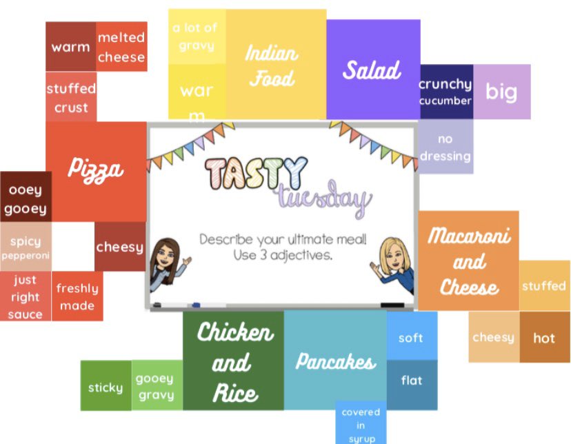 Today was Tasty Tuesday and students were asked to describe their ultimate meal using 3 adjectives! A lot like ooey-gooey, warm, cheesy pizza! 🍕 Shoutout to <a href="/MsLaforet/">Ms. Laforet</a> for documenting S responses in such a fun way! <a href="/SMayville/">Susan Mayville</a> <a href="/gecdsbpro/">GECDSB PR</a> #GECDSBSLP2020