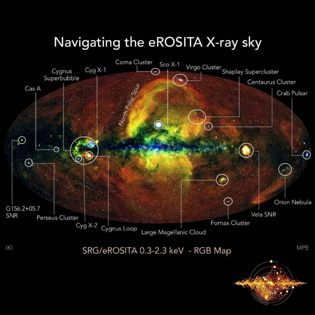 transforming_ph's tweet photo. Colour-coded image of the #eROSITA first all-sky survey conducted over a period of six months (red: 0.3-0.6 keV, green: 0.6-1 keV, blue: 1-2.3 keV). #transforming_physics https://t.co/aEC9xgr9pf