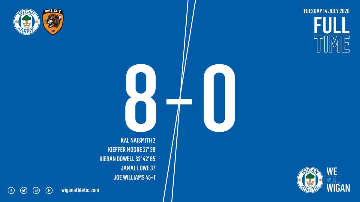 ⏱️ Full Time | Wigan Athletic 8 Hull City 0!

A record breaking evening at the @DWStadium and a HUGE victory in our fight in this division!!

The spirit at this football club 💙💙💙

#wafc 🔵⚪️💚