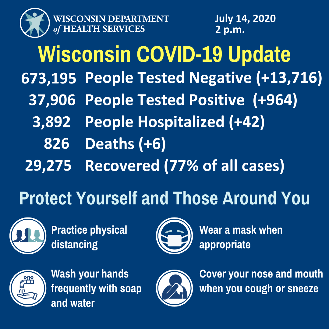 DHSWI's tweet photo. As #COVID19_WI case counts continue to rise, we urge you to limit trips to those that are essential, wash your hands, practice physical distancing, and wear a mask if you can safely do so. Help us #SlowTheSpread: https://t.co/azIna3TqRR https://t.co/rgROrrtwzq