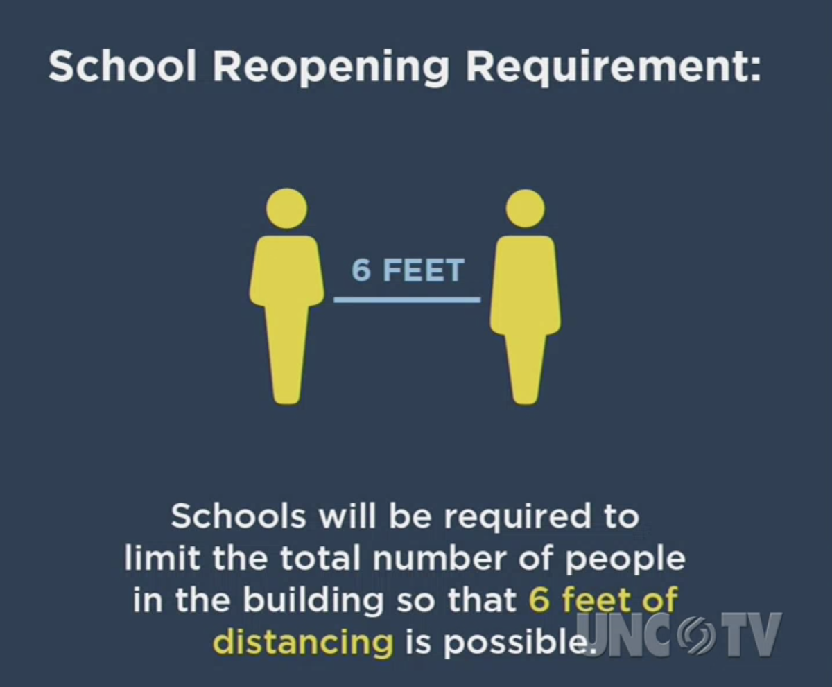 + Limited number of people allowed in the building to aid in social distancing.