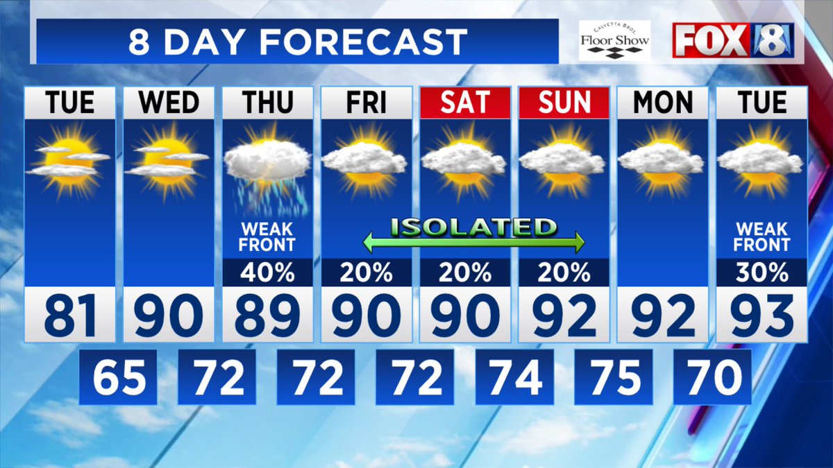 There's a good chance that this heat which starts tomorrow could last through the middle to end of next week...6-8 days above 90°. Last time we had a stretch of seven straight days was 25 years ago. This is all a part of our long-range July Outlook issued in late June
