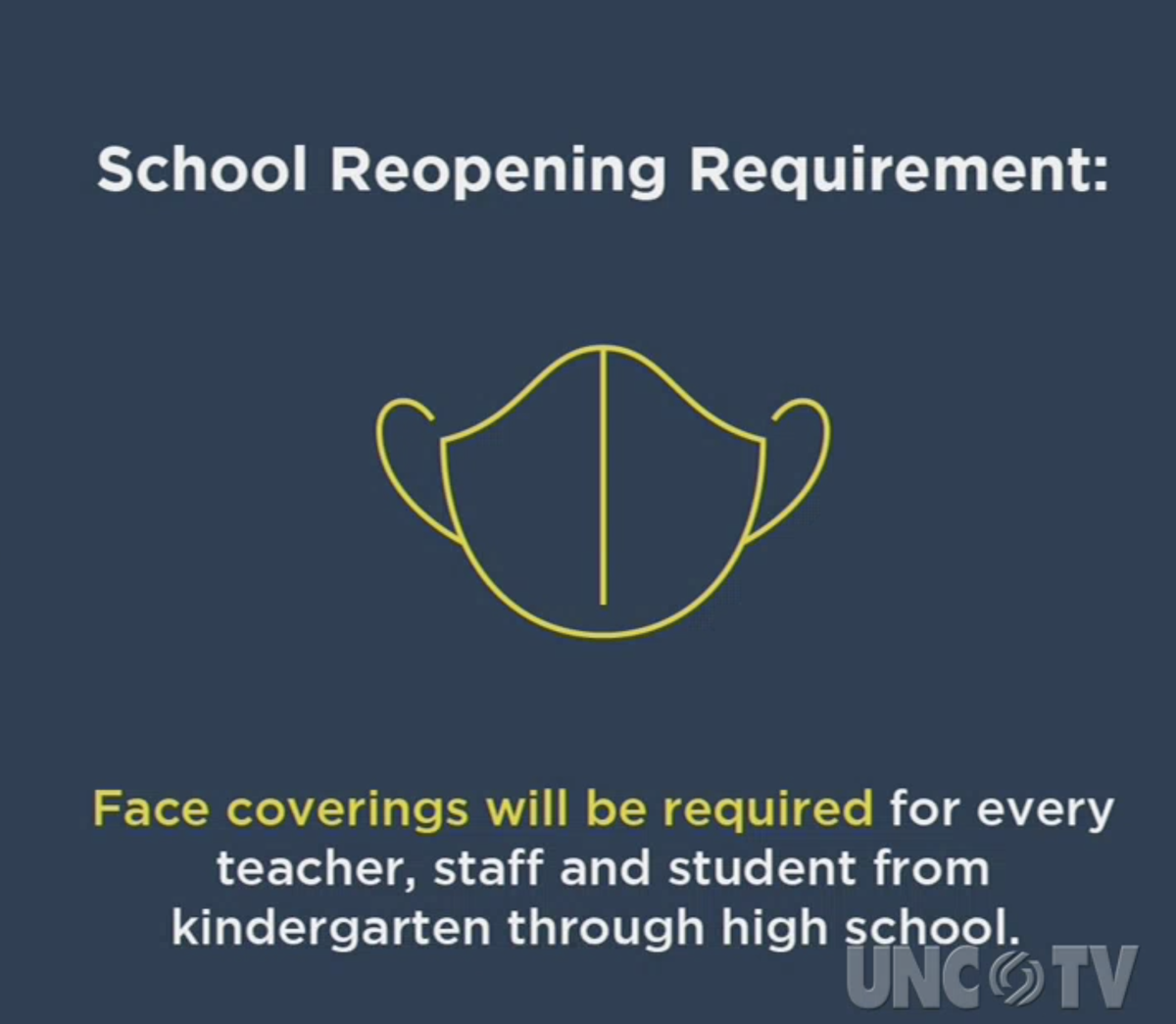 Here's what school reopening looks like: + Face Coverings (5 masks will be provided by state per person)