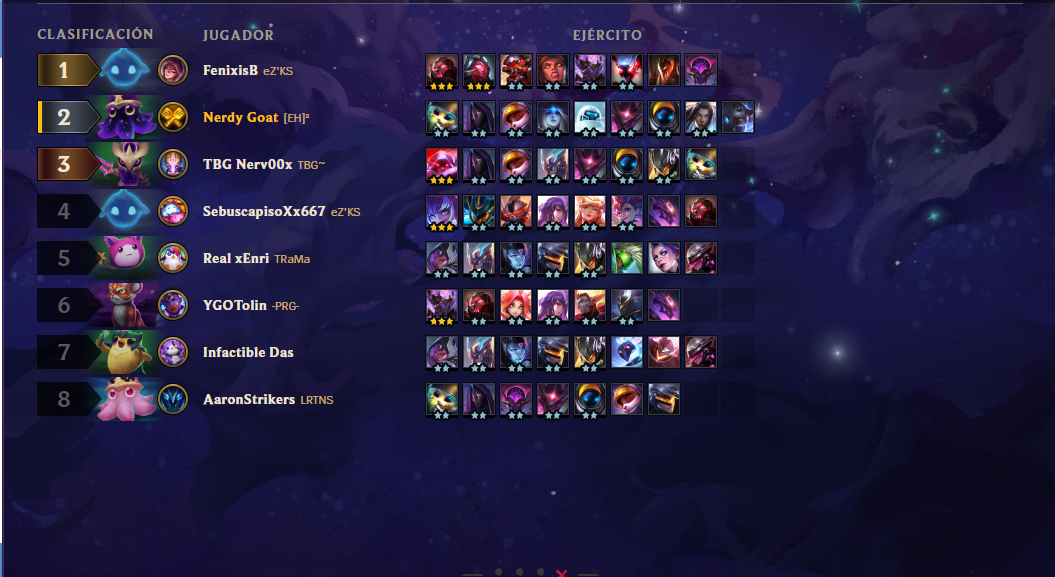 GoatNerdy's tweet photo. [#TFT] Pues logramos pasar dos rondas y quedar 2º en la final del torneo de #TeamFightTactics de la @LigaCanaria . Eso sí, gracias a la #DracoBuild, @DanielDanisim 😍 https://t.co/5DQ2XtSOm8