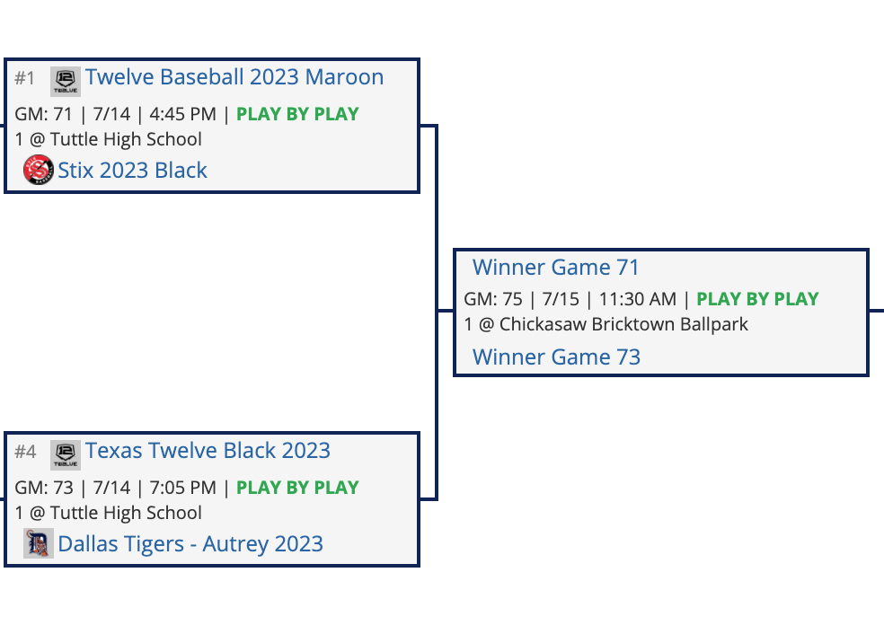 SmittyHawk0's tweet photo. 2020 WWBA 15U South Championship - Playoff Bracket
https://t.co/sKPz7eyJj4 https://t.co/8zfXl3Qgns