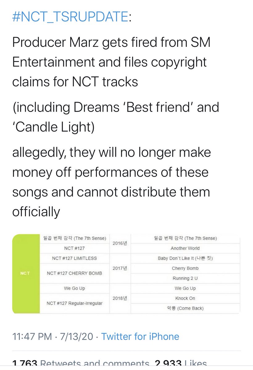 7. RESULTSi don’t know how to end a thread but with recent events it seems like nctzens have a lot to think about. How will the new billboard chart rules effect their charting in future comebacks? and Will SM get their biggest hits back?