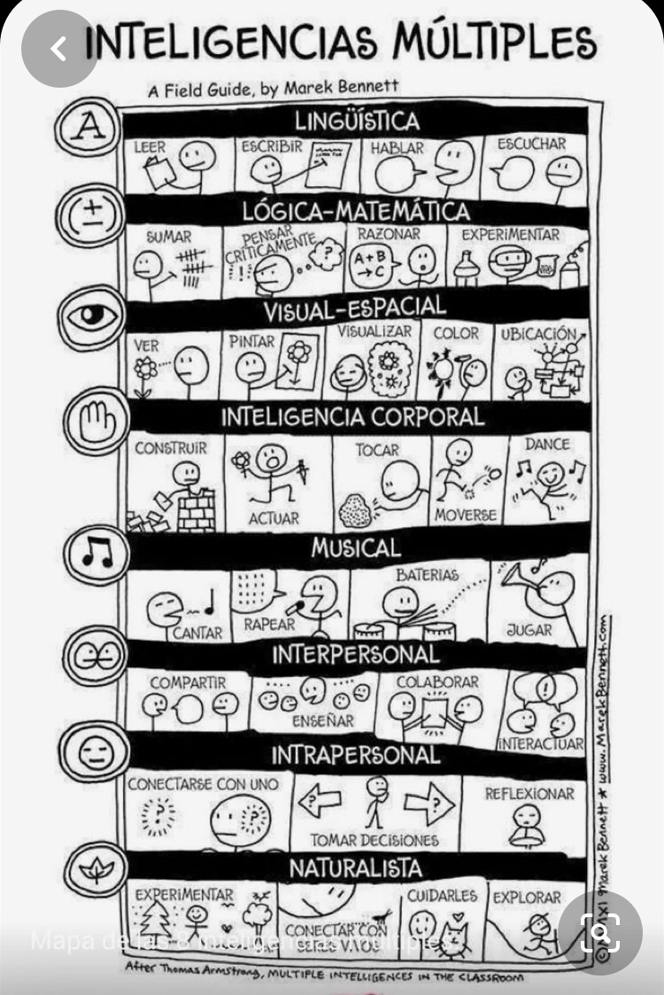 pauvilabcn's tweet photo. #inteligenciesmultiples i #creativity https://t.co/A54OmUuUNo