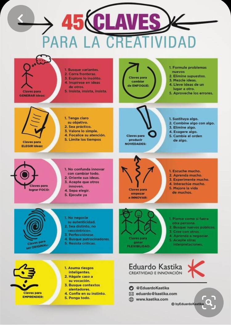 pauvilabcn's tweet photo. #inteligenciesmultiples i #creativity https://t.co/A54OmUuUNo