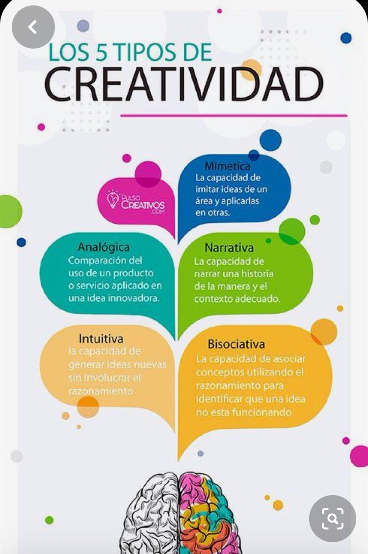 pauvilabcn's tweet photo. #inteligenciesmultiples i #creativity https://t.co/A54OmUuUNo