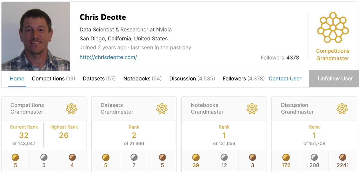 🎉 Congratulations to our second 4X Grandmaster, <a href="/ChrisDeotte/">Chris Deotte</a> 🏆🏆🏆🏆