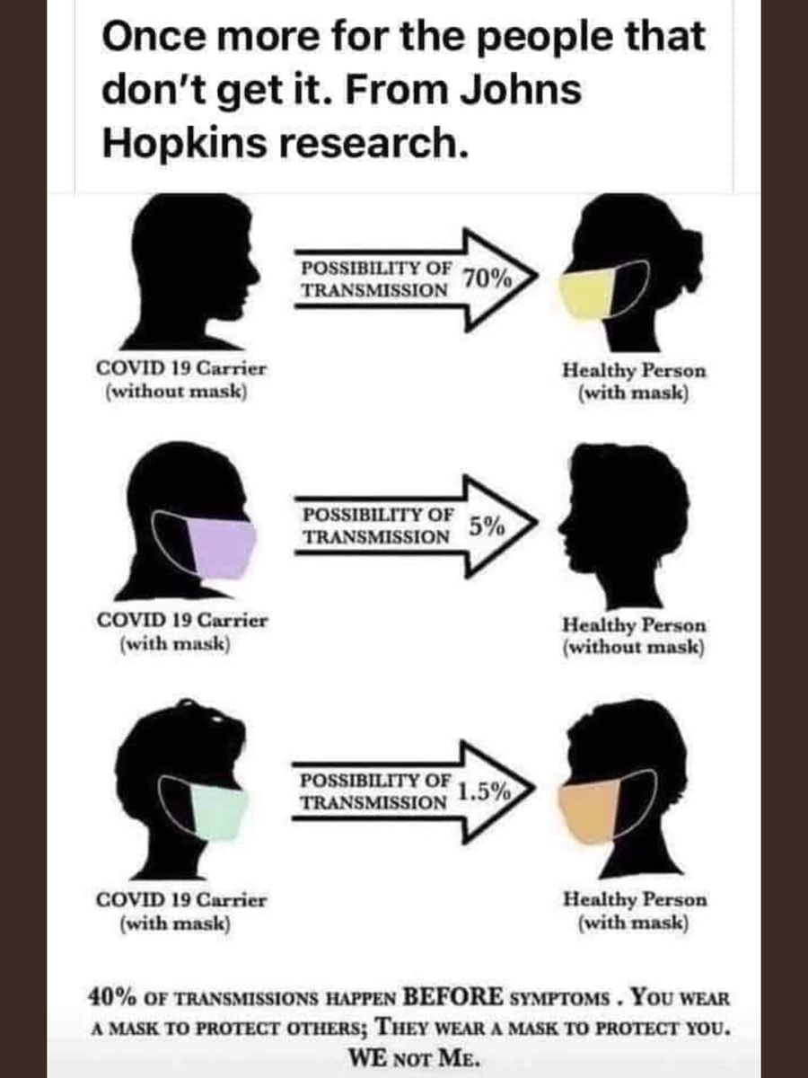 For the #NoMask and #NoMaskOnMe idiots..