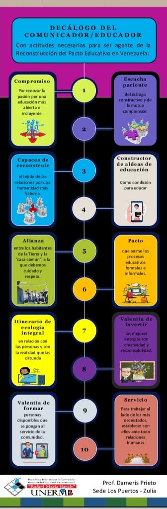 DamerisPrieto's tweet photo. @CEVEducacion #PactoEducativoVzla #ComunicadoresyEducadores #AbrirMentesyCorazonesalaverdad https://t.co/sxmBPwqzWe