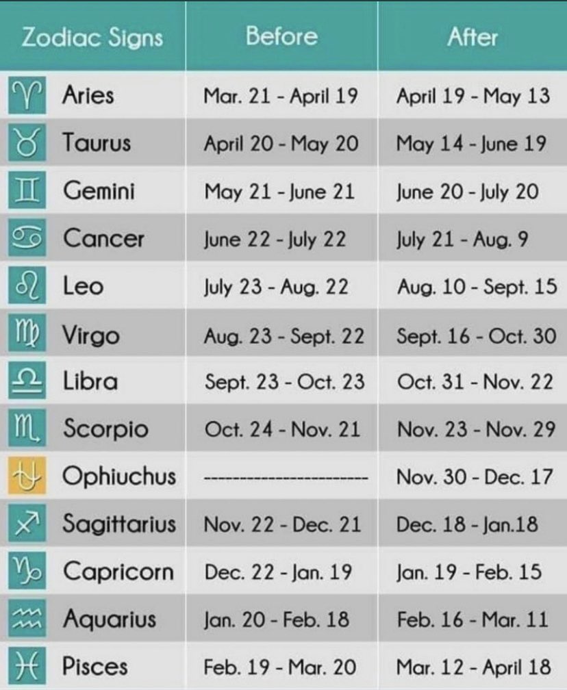 Katyg Well Nasa Can Fuck Off I Ve Got A Sagittarius Tattoo Ffs They Can T Decide I M A Ouphiouiuochious It S Not Happening Knobheads T Co J0cmq2cljj