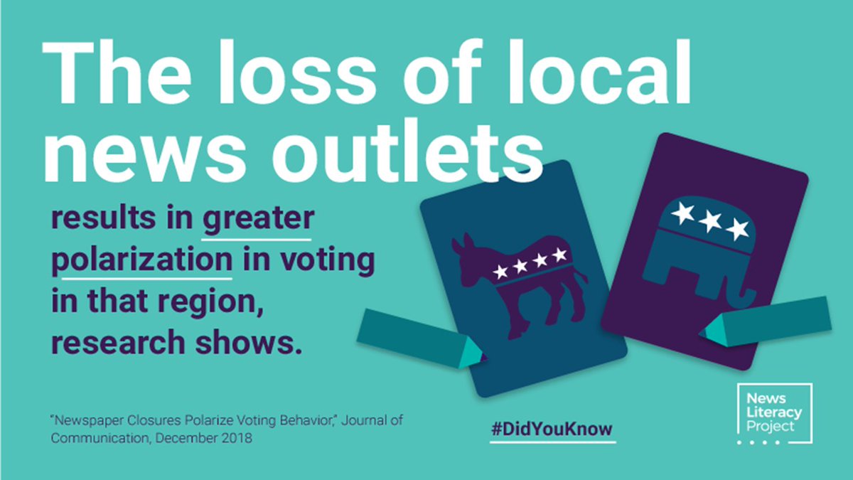Regions that lose news outlets become more partisan.  Stay informed with reliable eResources from MeL.org.  #IMLS <a href="/NewsLitProject/">The News Literacy Project</a> bit.ly/35nywvt