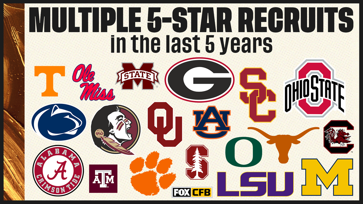 FOX College Football tweet media