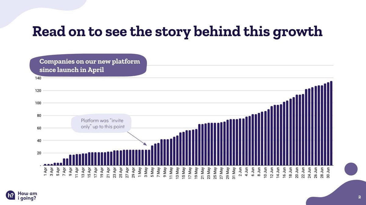 We *might* be crowdfunding soon.  Want in?