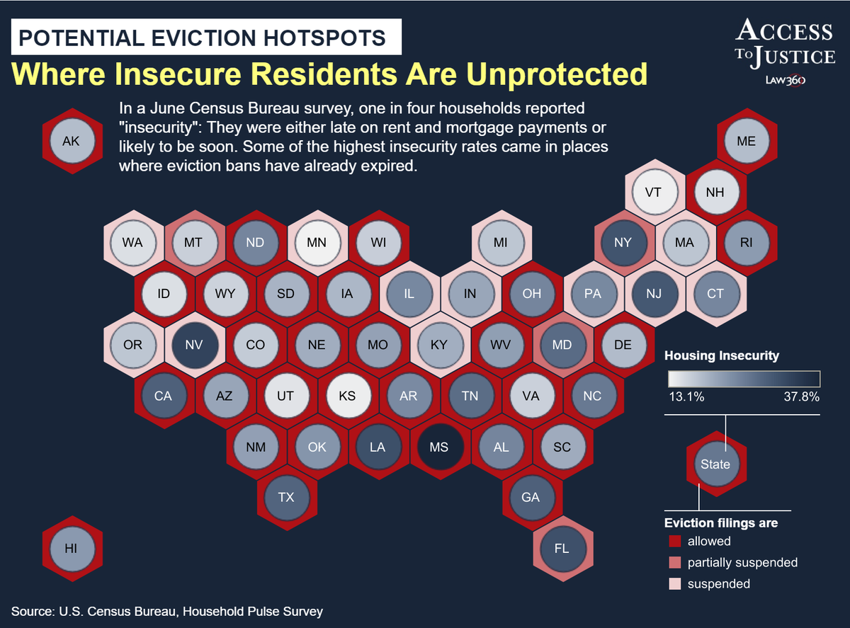 NV Access to Justice tweet media