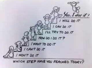 ClassofOwls's tweet photo. Where are you on the steps to learning and achieving?  Move from "I won't do it!" to "Yes! I did it." https://t.co/5kuWn8s7Zc