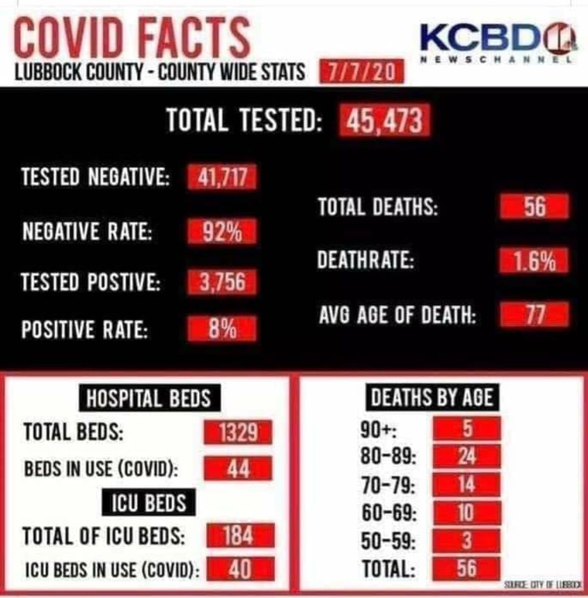 jamesfhayes's tweet photo. What if every jurisdiction reported the numbers this way? Seems like a more reasonable, balanced approach versus focusing solely on cases. Show us all the numbers. https://t.co/SeehQmUTSx