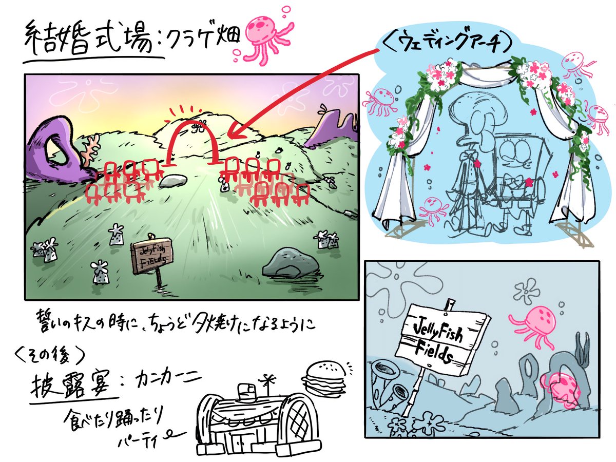 proserpina0902's tweet image. ウェディングプラン①
正礼装の案、セレモニーとレセプションの場所、イメージ図。