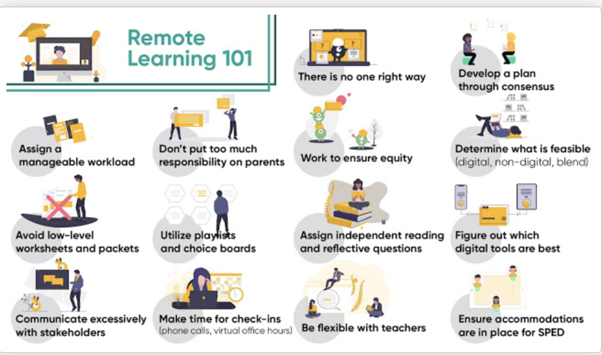 NC Educators are innovative, problem-solvers.  We got this! 
Good tips &amp; inspiration from  Eric Sheninger @  youtube.com/watch?v=dNemPk… #keepitsimple #lovestudents #remotelearningnc <a href="/ncdpiDTL/">NCDPI DTL</a>