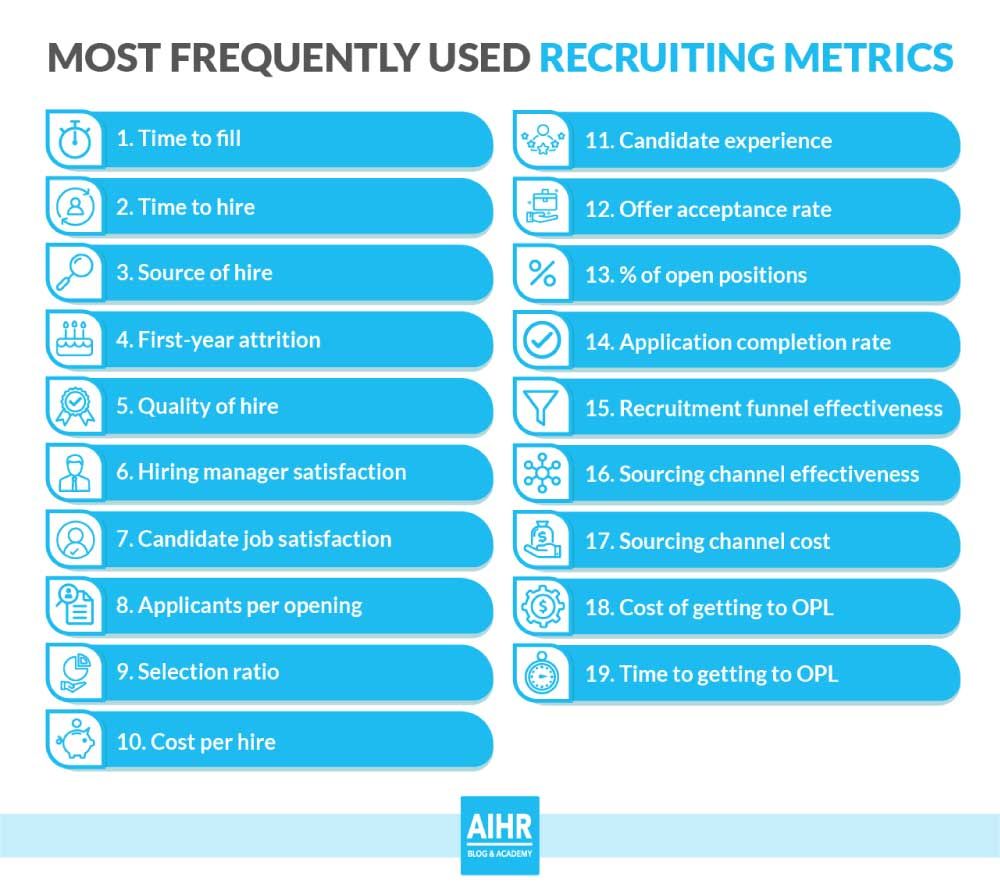 Time to fill. Повышение температуры инфографика. Benchmark pharmacy. Time to fill. Таймер в email рассылке.