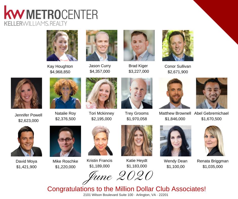 TSRhomes's tweet photo. Congratulations to all the June 2020 Million Dollar Club Associates at @KWMetroCenter! 🎉 Our team is proud to be among these amazingly talented agents.  Hats off to Conor, Dave and Matt for a successful month! 👏👏👏 https://t.co/st4eFyQ5Is