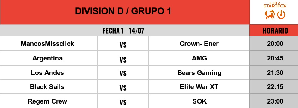 Proyecto: Start tweet media