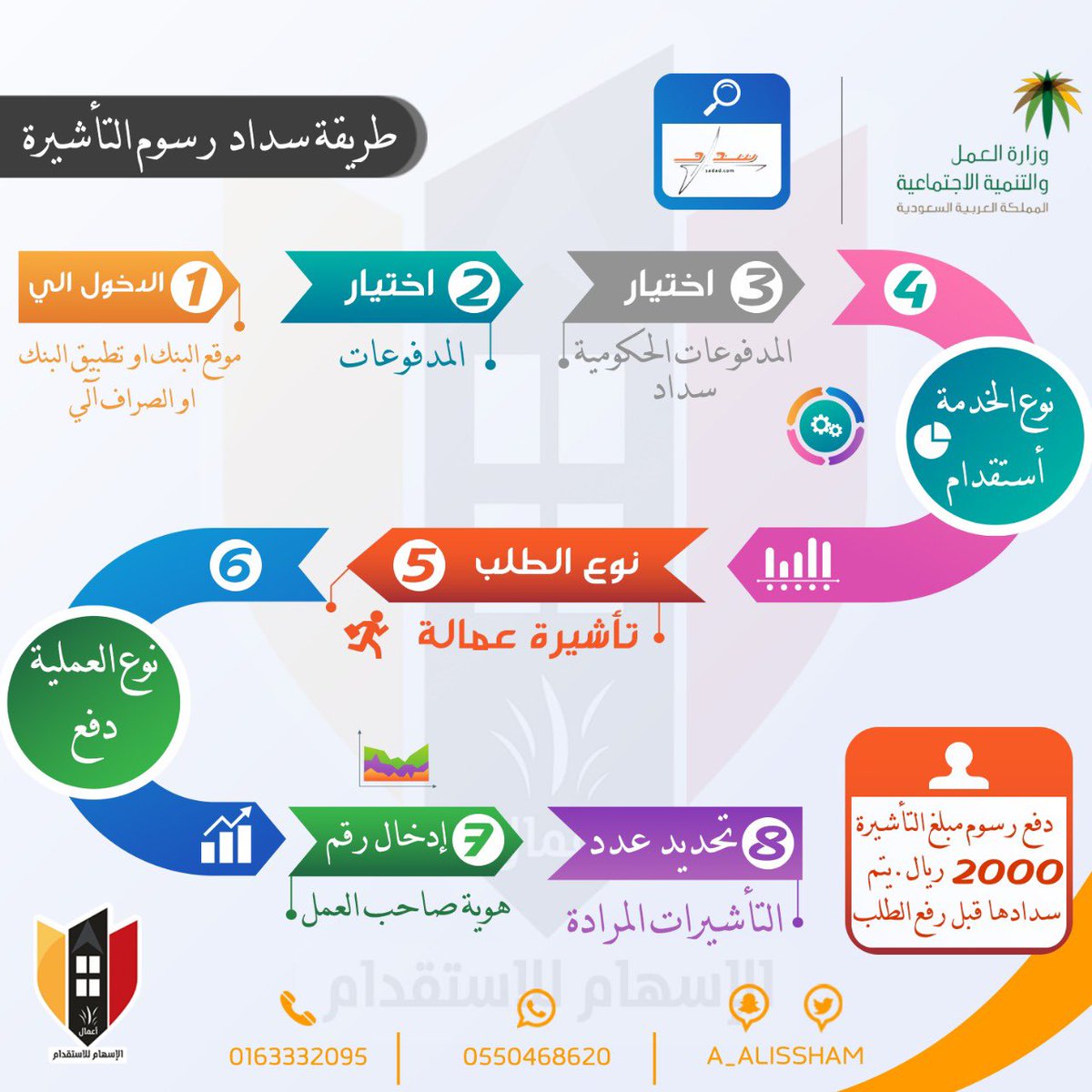 للاستقدام مكتب امل الجهني [ رقم