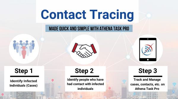 FuturityITinc's tweet photo. Learn how you can make Contact Tracing quick and simple with AthenaTaskPro at https://t.co/F6UNx80WMi
#emergencymanager
#emergencymanagement
#riskmanagement
#emergencymanagementcovid19
#EMGTwitter
#FuturityIT https://t.co/707lyvC6cA