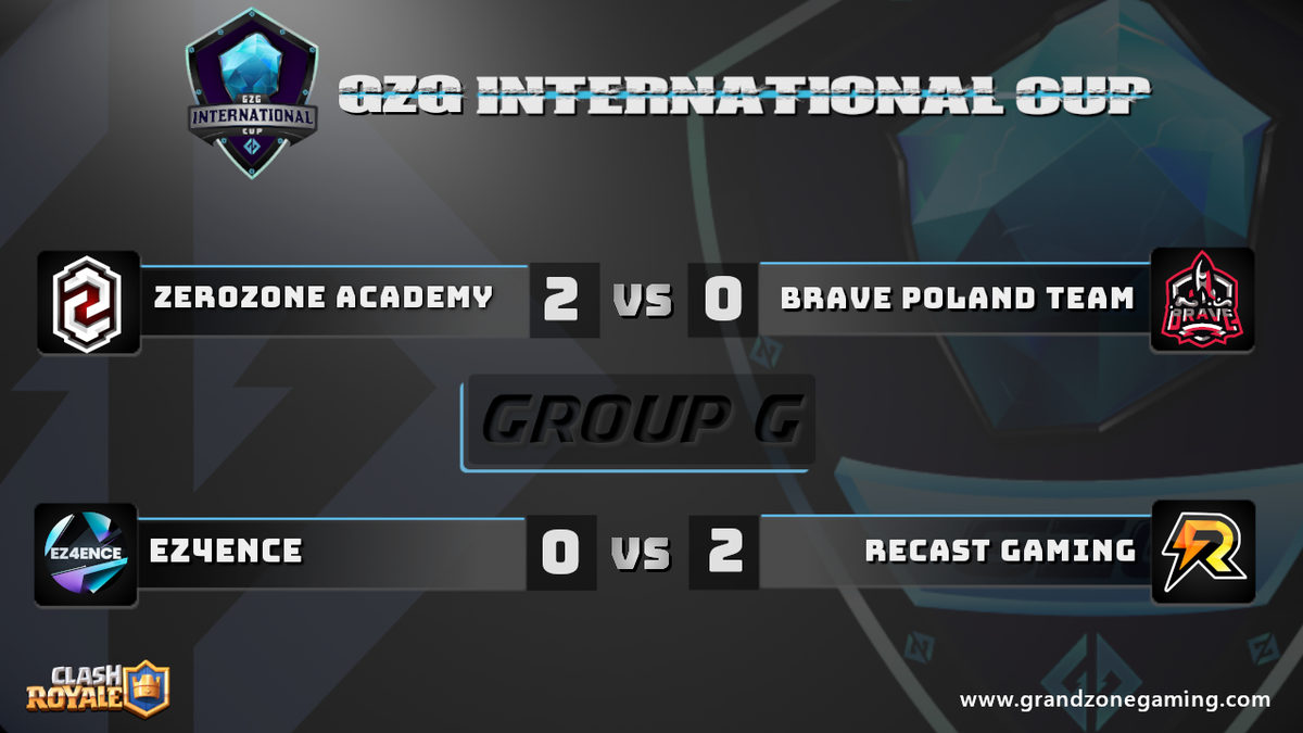 GrandZoneGaming's tweet photo. Congratulations on winning your group matches for @zerozoneacademy @RecastMobile in the next match you will fight for 1 place in the group! https://t.co/xKoaRQmJVO