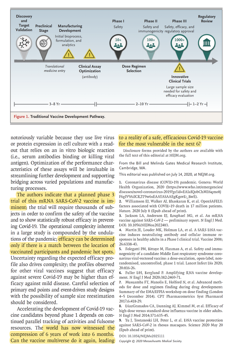 The accompanying editorial brings out the uncertainties, lingering questions and "the world has now witnessed the compression of 6 years of work into 6 months" for the vaccine multiverse by  @drpennyheaton  @GatesMRI  https://www.nejm.org/doi/full/10.1056/NEJMe2025111?query=featured_home